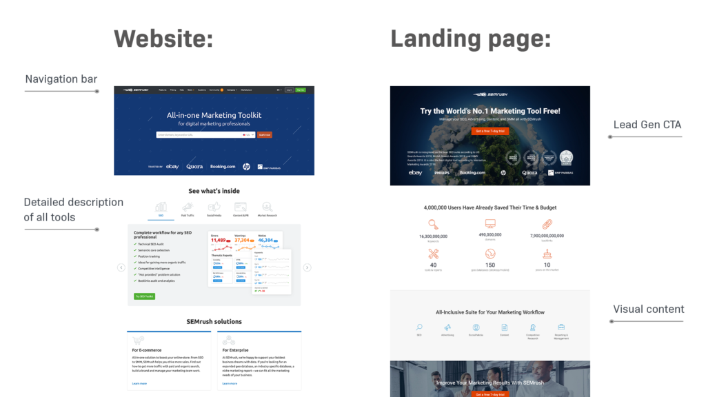 difference between landing page and website